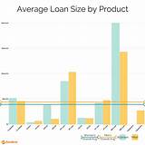 Photos of Average Business Loan Apr