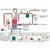 Solar Hydronic Heating Pictures