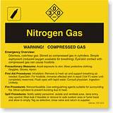 Pictures of Nitrogen Gas Msds