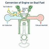 Images of Natural Gas Fuel Injector