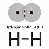 Images of Hydrogen Gas Structural Formula