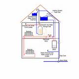 Pictures of Oil Central Heating System