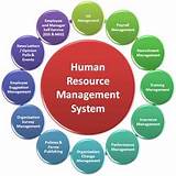 Photos of It And Human Resource Management