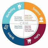 Images of Crm Auto