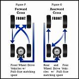 Pictures of Wheel Balance And Tire Rotation