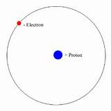 Photos of Hydrogen Atom Model Picture