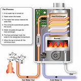 Images of Water Heater Types