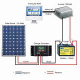 Images of Rv Solar Panels Vs. Generator