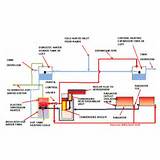 Images of Condensing Boiler System