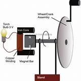 Images of Simple Electric Generator