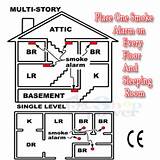 Fire Alarm Placement In Home Images