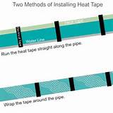 How To Install Heat Tape Under Mobile Home