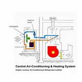What Is Central Cooling System Pictures
