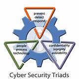 Pictures of Corporate Security Resources Inc