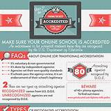 Respected Online Colleges