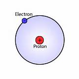 Z Hydrogen Atom Photos