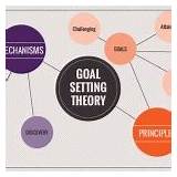 Images of Goal Setting And Performance Management