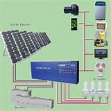 Solar Panel System For The Home