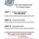 What Does Pre Approved Mean For A Loan