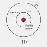Pictures of Hydrogen Atom Model