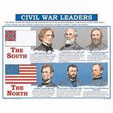 Major Civil War Leaders Photos