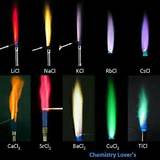 Hydrogen Gas Reaction With Flame Images