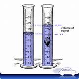 Measuring Volume In A Graduated Cylinder