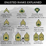 Pictures of Us Army Officer Ranks And Pay