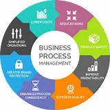 Goals Of It Service Management Process Pictures