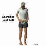 Sacroiliac Joint Inflammation Treatment Pictures
