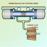 Images of Gas Engine Generator Working Principle