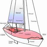 Parts Of A Dinghy Sailing Boat Images