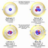 Pictures of Hydrogen Atomic Number