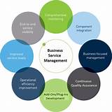 Images of Description Of It Service Management