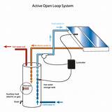 Solar Water Heater Active Vs Passive Photos