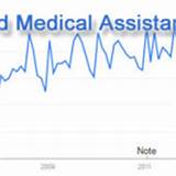 Pictures of Medical Assistant Salary Washington State