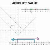 Kuta Software Absolute Value Inequalities Pictures