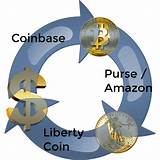 Bitcoin And Amazon Pictures