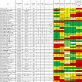 Images of Truck Comparison Chart 2011