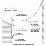 Pictures of Electric Meter Weatherhead