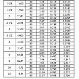 Images of 6 Pvc Pipe Schedule 40