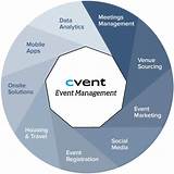 Images of Event Registration Services Company