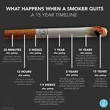 Photos of Quit Smoking Start Vaping Side Effects