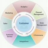 Pictures of Marketing As A Service Companies