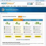 Reseller Hosting With Whmcs Images