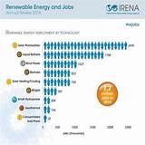 Images of Renewable Energy Jobs In Te As