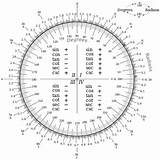 Photos of Degrees Unit Circle