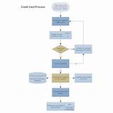 Images of Business Credit Building System