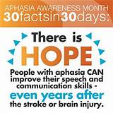Aphasia Group Therapy Ideas Images