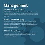 Management Certifications List Pictures